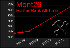 Total Graph of Mont26