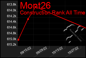 Total Graph of Mont26