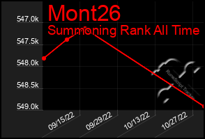 Total Graph of Mont26