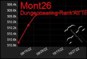 Total Graph of Mont26