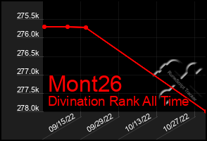 Total Graph of Mont26