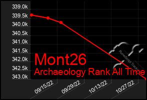 Total Graph of Mont26