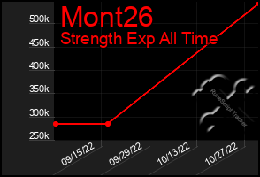 Total Graph of Mont26