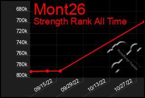 Total Graph of Mont26