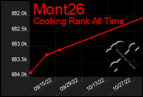 Total Graph of Mont26