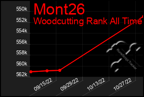 Total Graph of Mont26