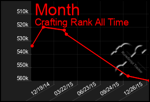 Total Graph of Month