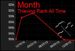 Total Graph of Month