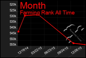 Total Graph of Month