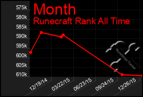 Total Graph of Month