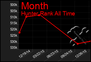 Total Graph of Month