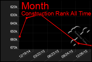 Total Graph of Month