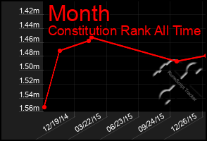 Total Graph of Month