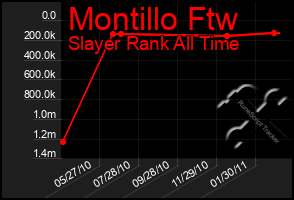 Total Graph of Montillo Ftw