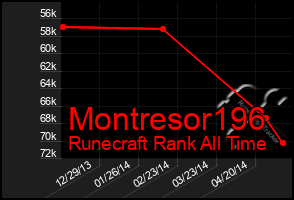 Total Graph of Montresor196