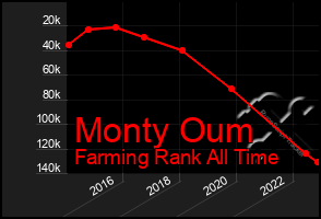 Total Graph of Monty Oum