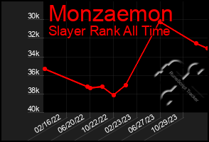 Total Graph of Monzaemon