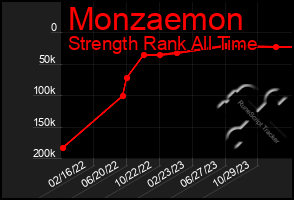 Total Graph of Monzaemon