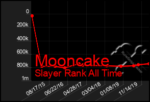 Total Graph of Mooncake