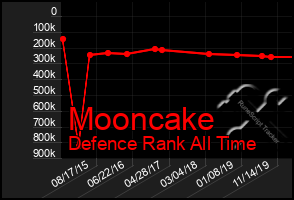 Total Graph of Mooncake