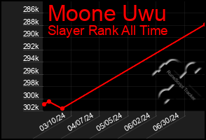 Total Graph of Moone Uwu