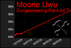 Total Graph of Moone Uwu