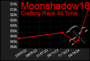 Total Graph of Moonshadow18