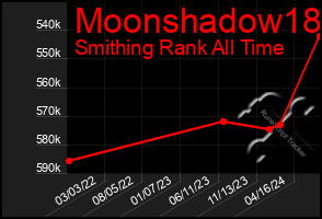 Total Graph of Moonshadow18