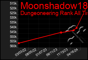 Total Graph of Moonshadow18