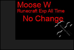 Total Graph of Moose W