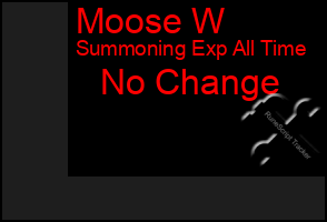 Total Graph of Moose W