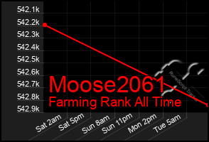 Total Graph of Moose2061