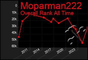 Total Graph of Moparman222