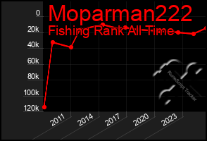 Total Graph of Moparman222