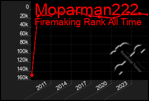 Total Graph of Moparman222