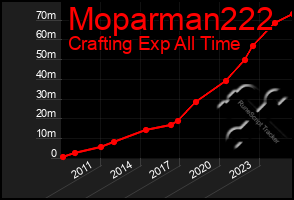 Total Graph of Moparman222