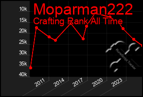 Total Graph of Moparman222