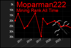 Total Graph of Moparman222