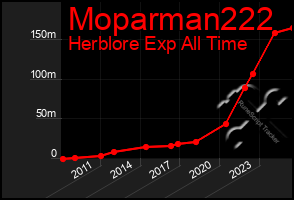 Total Graph of Moparman222