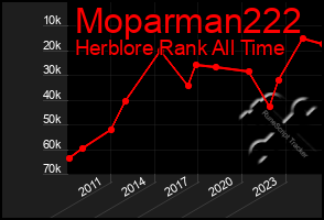Total Graph of Moparman222