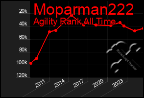 Total Graph of Moparman222