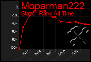 Total Graph of Moparman222