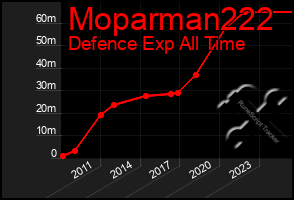 Total Graph of Moparman222