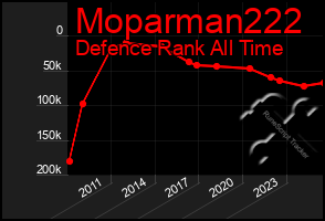 Total Graph of Moparman222