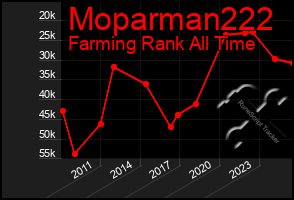 Total Graph of Moparman222