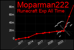 Total Graph of Moparman222