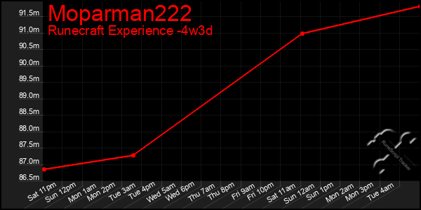Last 31 Days Graph of Moparman222