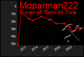 Total Graph of Moparman222