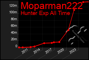 Total Graph of Moparman222