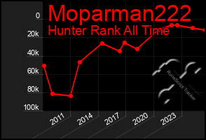 Total Graph of Moparman222
